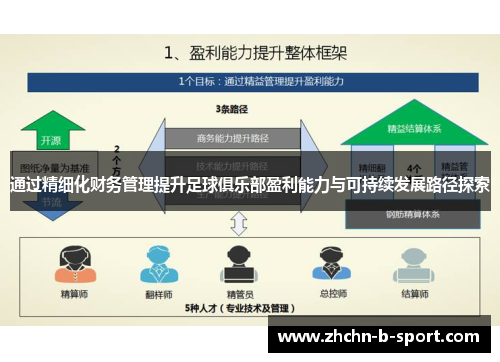 通过精细化财务管理提升足球俱乐部盈利能力与可持续发展路径探索
