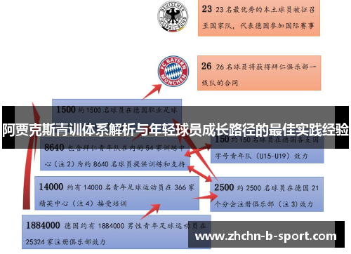 阿贾克斯青训体系解析与年轻球员成长路径的最佳实践经验