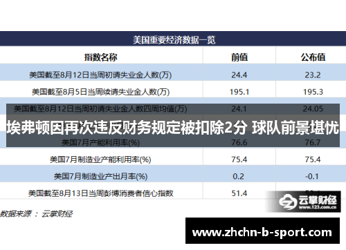 埃弗顿因再次违反财务规定被扣除2分 球队前景堪忧