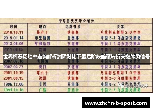 世界杯赛场赔率走势解析洲际对比下最后阶段暗藏转折关键胜负信号 世界杯赛场赔率走势解析洲际对比下最后阶段暗藏转折关键胜负信号