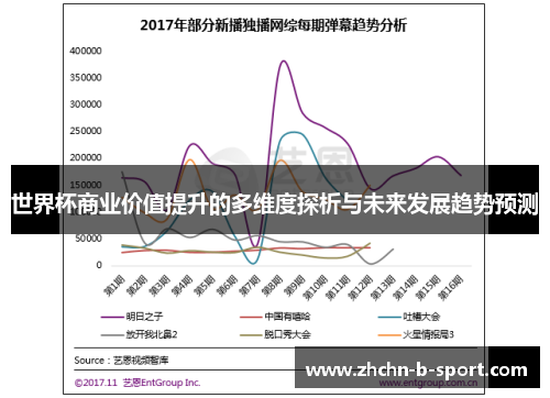 世界杯商业价值提升的多维度探析与未来发展趋势预测 世界杯商业价值提升的多维度探析与未来发展趋势预测